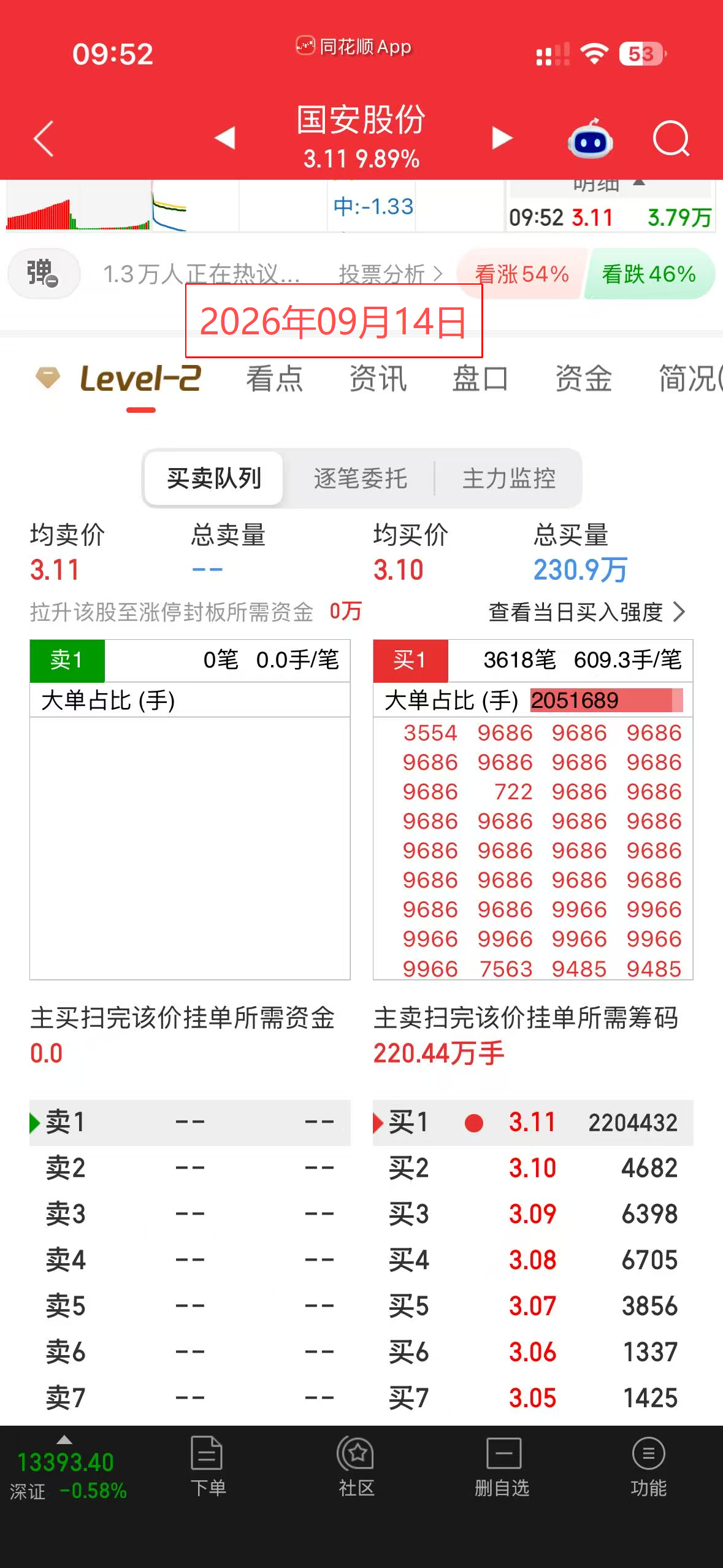 9686是谁的席位?